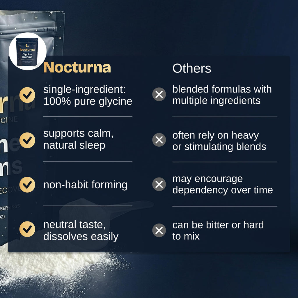 Nocturna Glycine Supplement – 100% Pure 3g Glycine Powder for Sleep, Calm & Recovery – USA Made Sleep Aid for Men & Women – Non-GMO & Completely Natural - 6.3Oz for 60 Servings