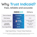 INDICAID COVID-19/Flu A&B 3-in-1 Antigen Test, FDA Authorized Covid Flu Home Test Combo Kit, Fast Results in 10 Minutes, Made in USA, 2 Tests with Soft Nasal Swab, - Easy to Use & Non-Discomfort - FSA/HSA Eligible