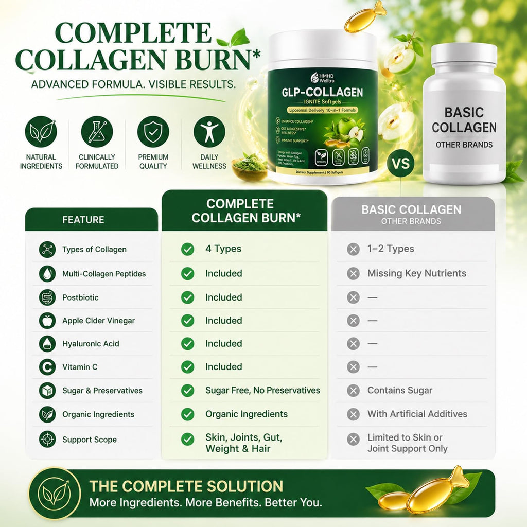 Collagen Softgels for Women Metabolism & Beauty, GLP Friendly 10-in-1 Multi Collagen Trim & Glow w. Hyaluronic Acid Biotin Green Tea & ACV, Hydrolyzed Multi Collagen Burn for Gut Skin & Hair -Colageno