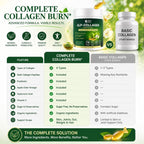 Collagen Softgels for Women Metabolism & Beauty, GLP Friendly 10-in-1 Multi Collagen Trim & Glow w. Hyaluronic Acid Biotin Green Tea & ACV, Hydrolyzed Multi Collagen Burn for Gut Skin & Hair -Colageno