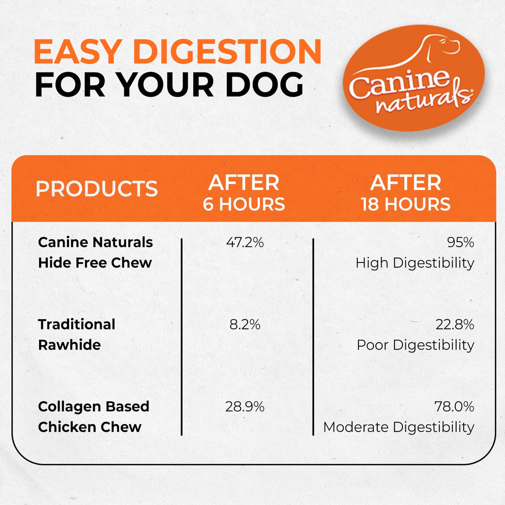Canine Naturals Rawhide Free Chicken Recipe Dog Chews, Sticks, 40 Count