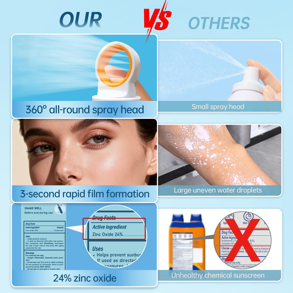 Reef Safe Sunscreen Spray SPF 50, Zinc Oxide Mineral Sunscreen Spray, Broad Spectrum UVA/UVB Protection, 360° Spray, Lightweight & Water Resistant, 6.76oz/200ml