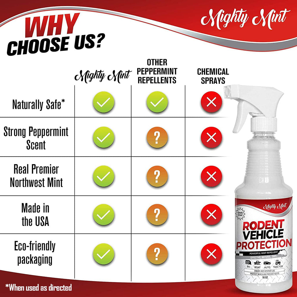Mighty Mint Peppermint Oil Rodent Repellent Spray for Vehicles – Natural Mouse & Rat Control for Car Engines, RVs, Trucks & Boats – Plant-Based, Extra-Strong Formula – 16 oz