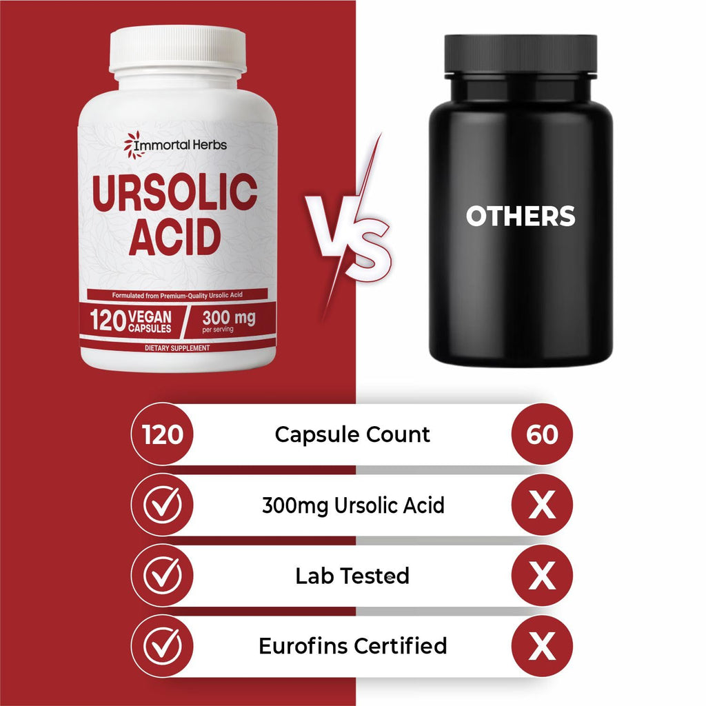 Immortal Herbs Pure Ursolic Acid Supplement 300mg, 120 Pills, Rosemary Leaf Extract Powder, Non-GMO and Gluten-Free Ursolic Acid Capsules for Women and Men