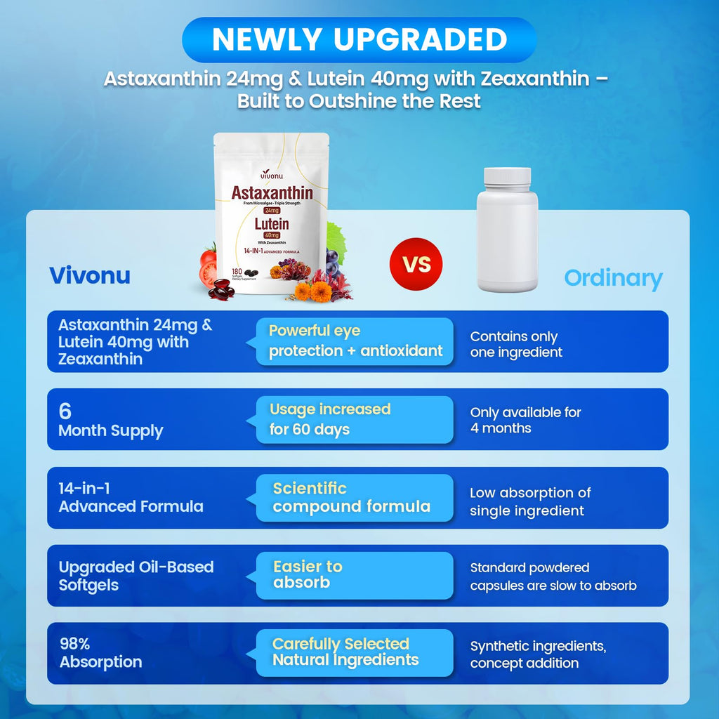 VivoNu 14-in-1 Astaxanthin 24mg & Lutein 40mg with Zeaxanthin Supplements, 24 Month Supply, 720 Softgels, 4 Bag