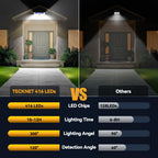 TECKNET 416 LED Solar Powered Outdoor Lights, 300° Angle & 3 Lighting Modes Motion Sensor Light Outdoor, Security Solar Lights Waterproof - 2 Pack, White, Cold Light
