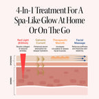 Solawave 4-in-1 Radiant Renewal Facial Wand | Red Light Therapy for Face and Neck | Galvanic Skincare Wand & Facial Massager | Anti-Aging Wrinkle Reduction | Solawave Original | Matte Black
