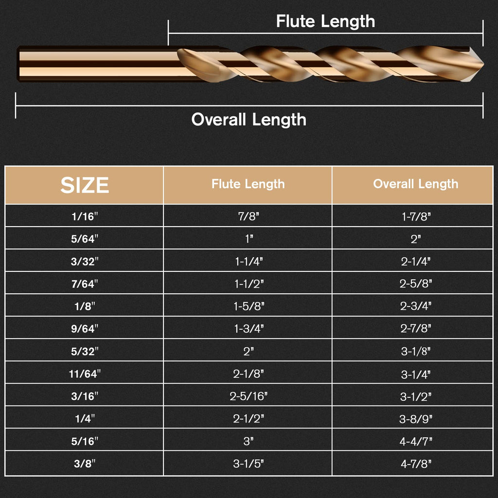 MACXCOIP Cobalt Drill Bit Set, 15Pcs M35 High Speed Steel Jobber Length Drill Bit Kit for Hardened Metal, Stainless Steel, Cast Iron, Wood and Plastic, with Index Storage Case, 1/16"-3/8"