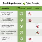 Instant Creatine Monohydrate Powder, 5g Per Serving – 240 Servings | Micronized, Unflavored, Fast Absorbing Formula | Supports Strength, Power, & High-Intensity Training* | Vegan, Keto, Non-GMO
