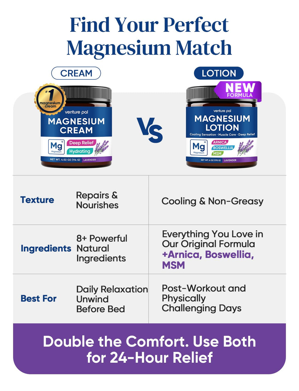 Magnesium Lotion with Arnica, MSM & Boswellia – Cooling Relief & Relaxation, Magnesium Cream for Muscles & Joints – Ideal for Legs or Feet - Safe for Kids – 6 fl oz