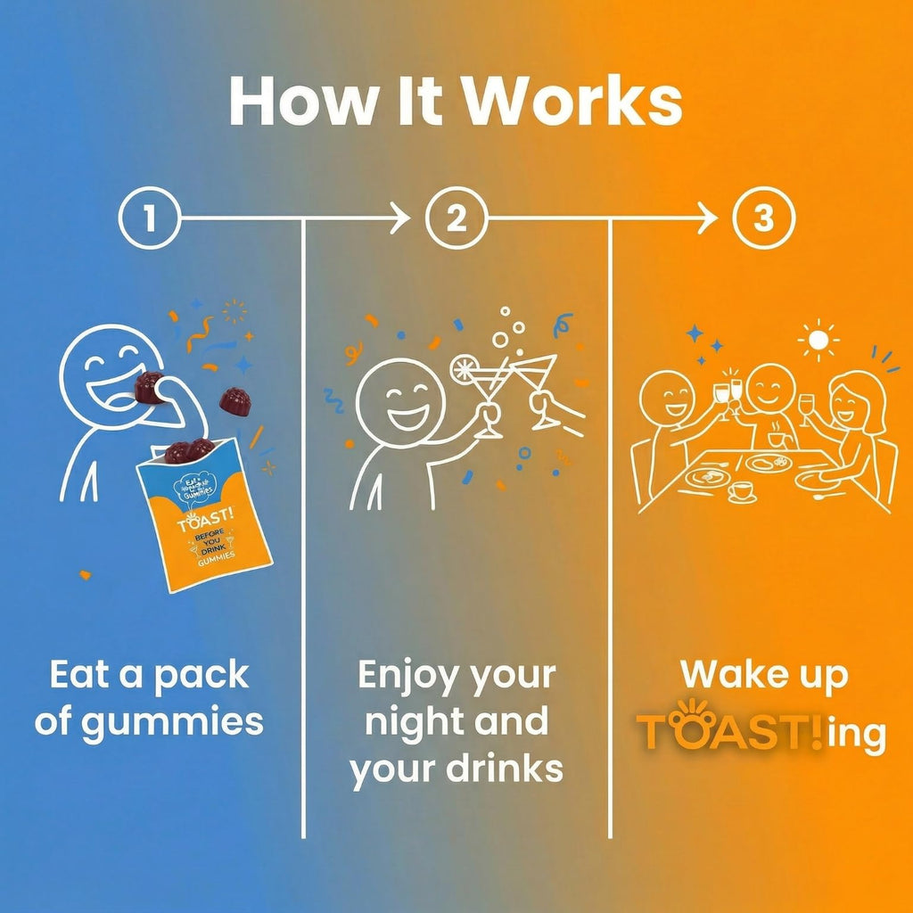 Toast! Before You Drink Gummies - Alcohol & Liver Support Supplement for Drinking & Better Morning - Recovery, Relief & Detox - L-Cysteine, Milk Thistle, Ginseng, Vitamins - Cherry Flavor - 10 Packs