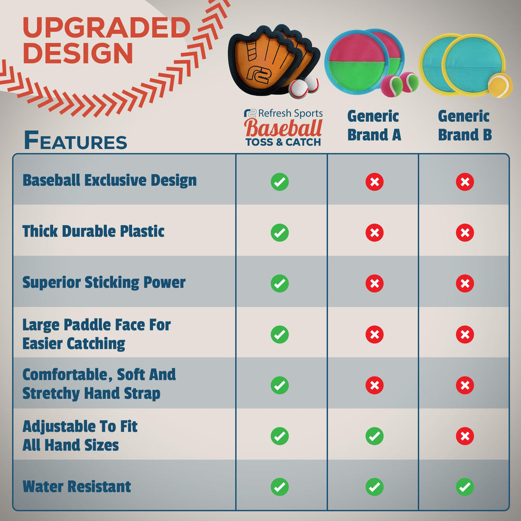 Toss and Catch Ball Game Set: Best Toy Gifts for Boys 9 8 7 6 5 4 2 3 Year Old Boy Birthday Gift Idea - Fun Toddler Boy Toys - Baseball Gifts for Girls & Boys Baseball Glove Trainer Toddler Presents