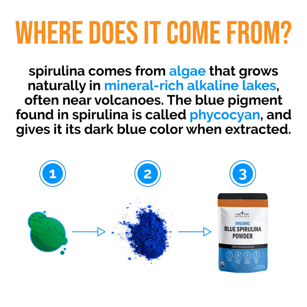Organic Blue Spirulina Powder, 120 Servings - 100% Pure Superfood Blue-Green Algae, Natural Food Coloring for Smoothies & Protein Drinks - Non GMO, Gluten-Free, Vegan + USDA Certified, No Fishy Smell