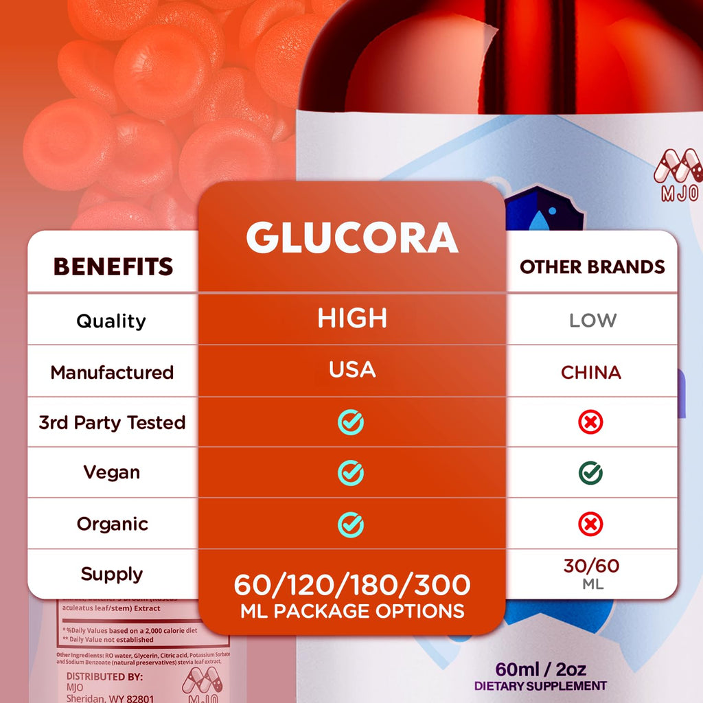 MJO Glucora Drops, Official GlucoraDrops with All Natural Ingredients, Advanced Overall Health and Wellness Vitamin Supplement Premium Formula for Maximum Strength Multivitamin Support (30 Servings)