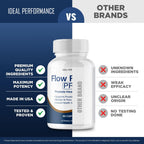 Flow Revive Pills, FlowRevive Supplement, Flow Revive Prostate Supplement Capsules - Maximum Strength Daily Wellness & Comfort, All Natural FlowRevive Pro Health & Wellness Reviews (5 Pack)