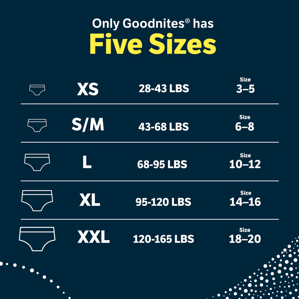 Goodnites Boys' Nighttime Bedwetting Underwear, Size S/M (43-68 lbs), 44 Ct (2 Packs of 22), Packaging May Vary