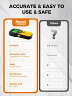 Mecurate 5-in-1 Stud Finder with LCD Display, Wall Scanner for Studs, Metal, AC Wires Detection, Lightweight & Durable, Perfect for Homeowners & DIY Projects (Yellow)