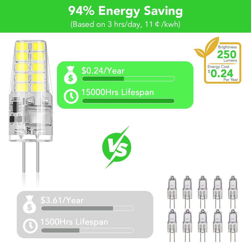 BUBO 20 Pack G4 LED Bulb 2W Equivalent 30W 6000K Daylight 250 Lumens 360°Beam Angle, T3 Halogen Bulb Replacement Landscape Bulbs, AC/DC 12V Led Lights G4 Bi-Pin Base for Outdoor Landscape Lighting