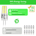 BUBO 20 Pack G4 LED Bulb 2W Equivalent 30W 6000K Daylight 250 Lumens 360°Beam Angle, T3 Halogen Bulb Replacement Landscape Bulbs, AC/DC 12V Led Lights G4 Bi-Pin Base for Outdoor Landscape Lighting