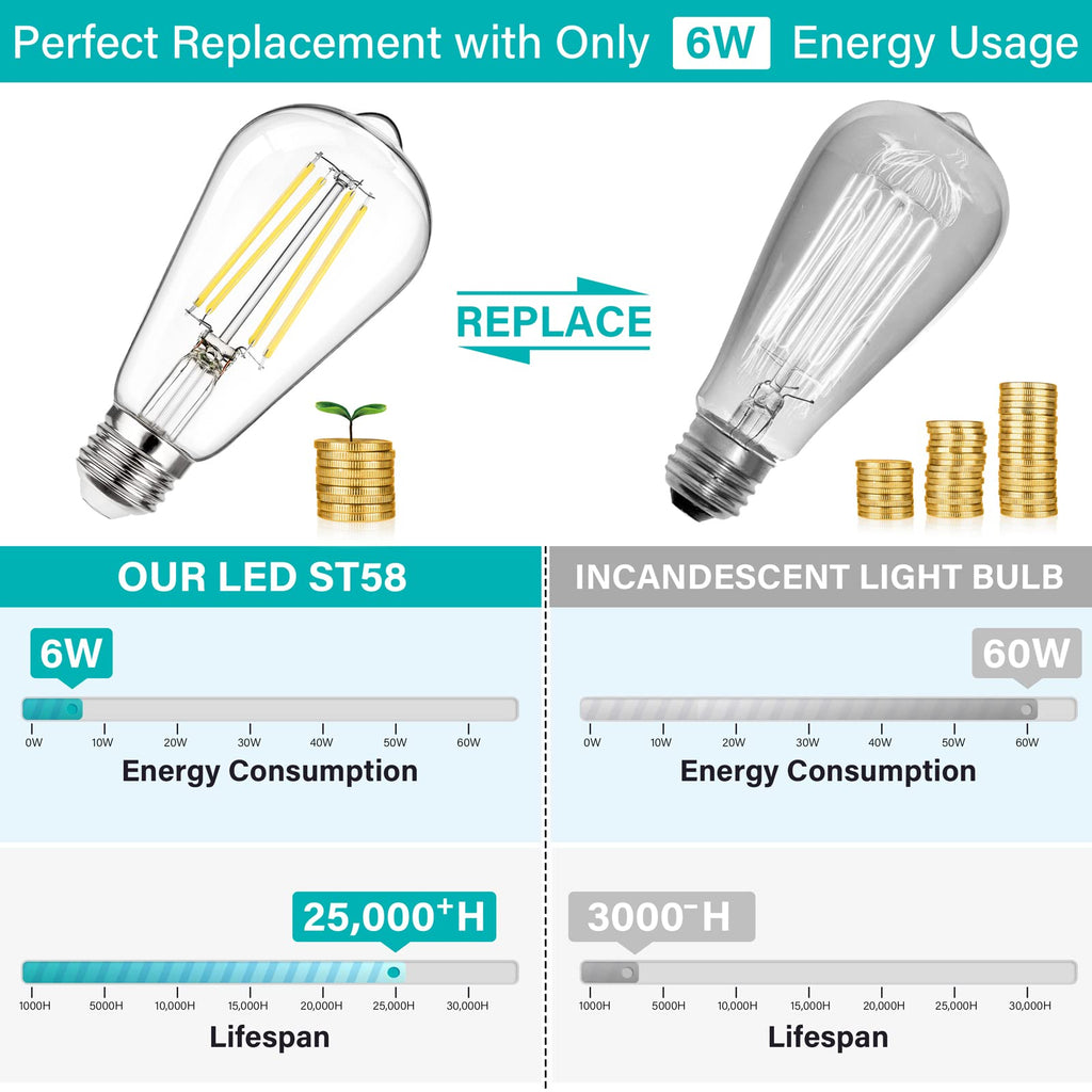 MAXvolador 12-Pack Dimmable Vintage LED Edison Bulb 60W Equivalent, 6W 850Lumens Neutral White 4000K ST58 Antique Filament Light Bulbs, E26 Base