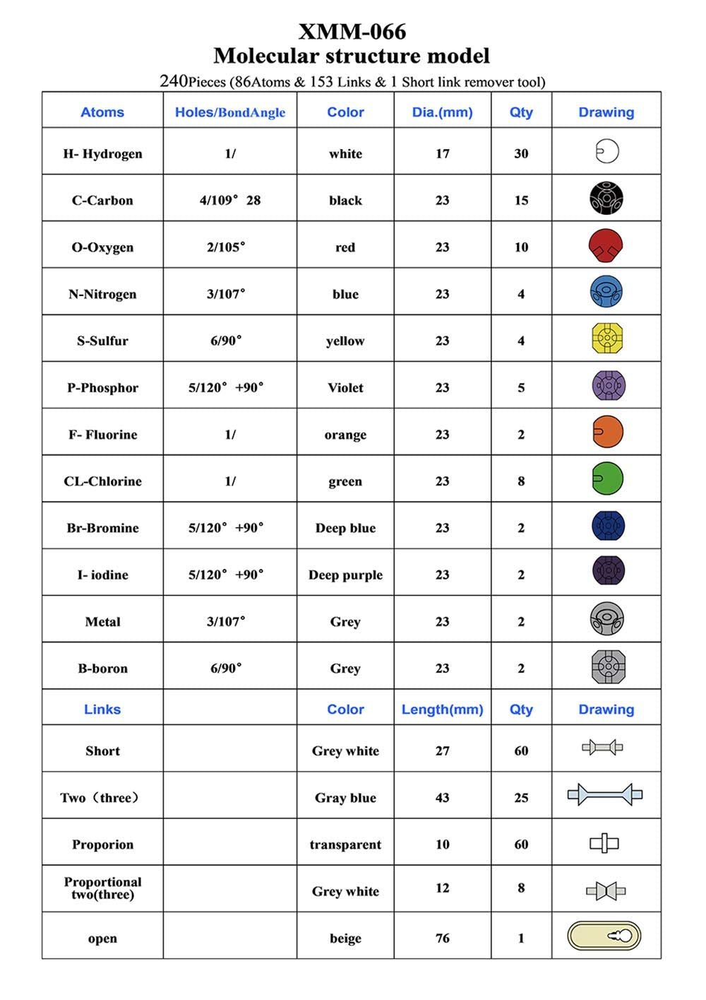 LINKTOR Chemistry Molecular Model Kit (239 Pieces), Student or Teacher Set for Organic and Inorganic Chemistry Learning, Motivate Enthusiasm for Learning and Raising Space Imagination