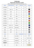 LINKTOR Chemistry Molecular Model Kit (239 Pieces), Student or Teacher Set for Organic and Inorganic Chemistry Learning, Motivate Enthusiasm for Learning and Raising Space Imagination