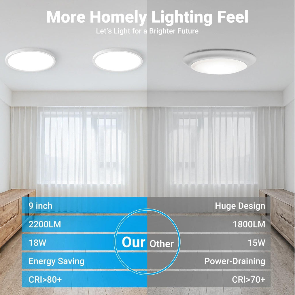 Fairdeer LED Flush Mount Ceiling Light,9Inch 18W,3000K/3500K/4000K/5000K/6500K 5 Color Temperatures Ceiling Light Fixture for Kitchen Porch Hallway Bedroom Bathroom and Closet,White