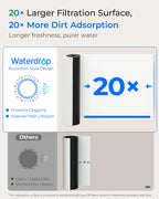 Waterdrop 15UA Under Sink Water Filter System, 19000 Gallons, Reduces Lead, Chlorine, Bad Taste & Odor, Under Counter Water Filter Connects Directly to Your Faucet, NSF/ANSI 42 Certified, 2 Years