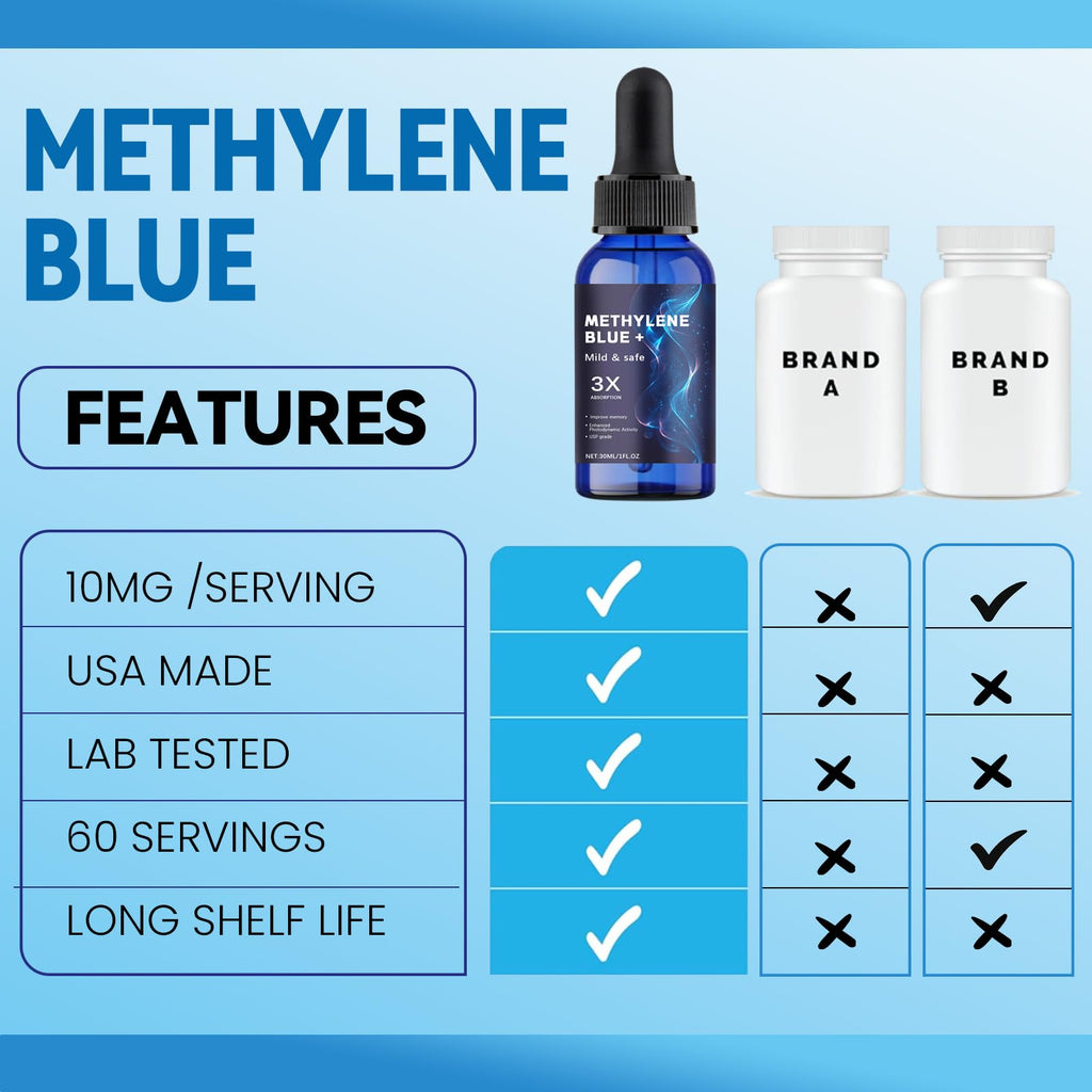 Methylene Blue Pharmaceutical Grade, USP Grade, Third Party Tested Dietary Supplement for Human Brain Health, Gentle and Safe, Improves Memory