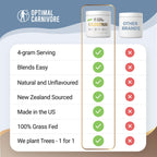 Grass Fed Colostrum Powder, Unflavored Bovine Colostrum for Humans, Colostrum Supplement Powder for Gut Health, Immune Support & Muscle Recovery, 120 grams, Colostrum Powder Grass Fed