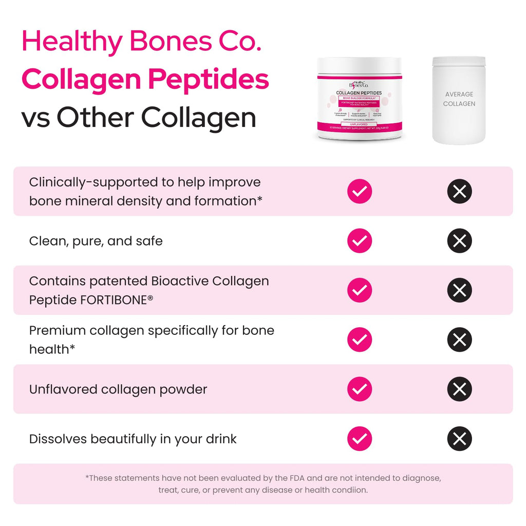 FORTIBONE Collagen Peptides Essential Bone Builder Hydrolyzed Collagen Powder for Women & Men, Clinically-Supported for Bone Strength & Density, Gluten Free & Dairy Free - Unflavored (30 Servings)