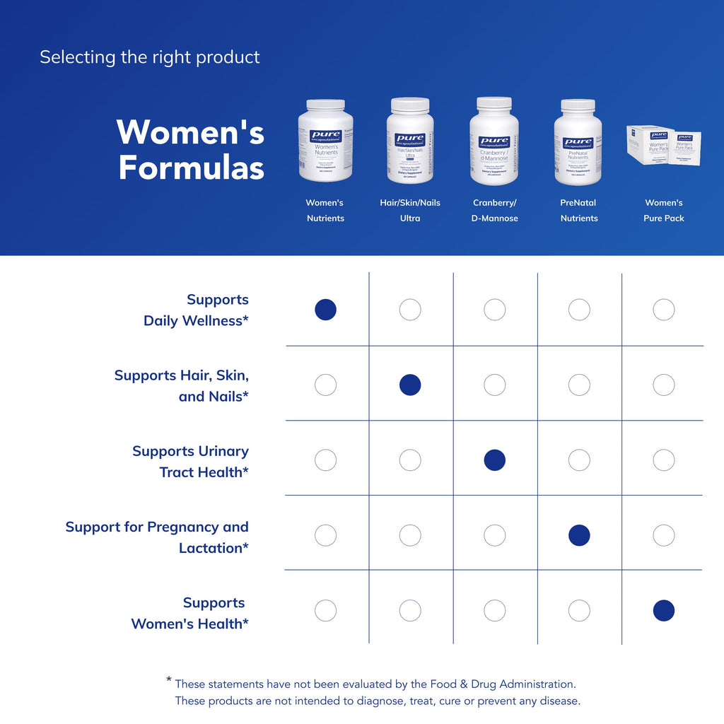 Pure Encapsulations Women's Nutrients 40+ - Multivitamin for Women Over 40 to Support Urinary Tract Health, Breast Cell Health & Eye Integrity* - with Vitamin C, E & A - 360 Capsules