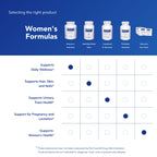 Pure Encapsulations Women's Nutrients 40+ - Multivitamin for Women Over 40 to Support Urinary Tract Health, Breast Cell Health & Eye Integrity* - with Vitamin C, E & A - 360 Capsules