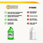 Instant Power Professional Bio-Enzymatic Commercial Drain Maintainer, Drainage Clog Remover, 1 Gallon, 4 Pack