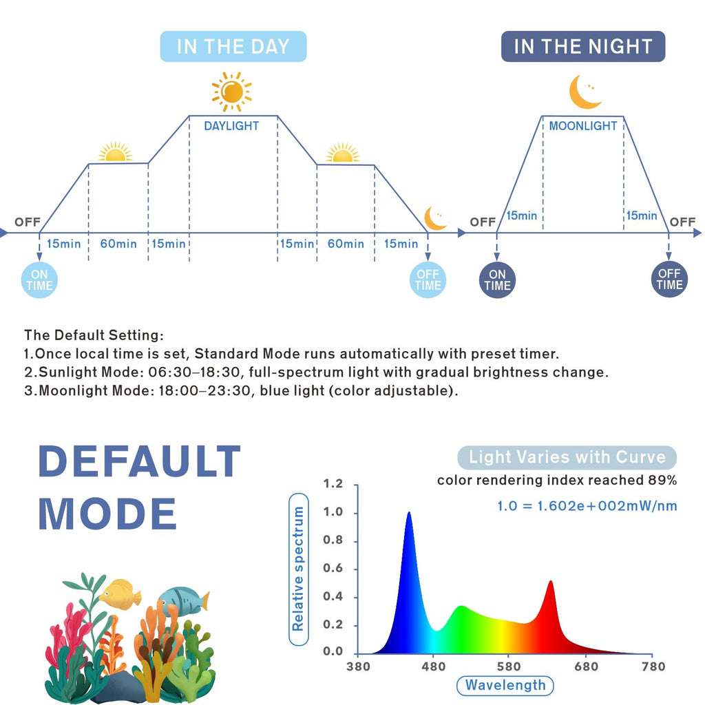 hygger Aquarium Programmable LED Light, for 48~55in Long Full Spectrum Plant Fish Tank Light with LCD Setting Display, 7 Colors, Sunrise Sunset Moon and DIY Mode, for Novices Advanced Players