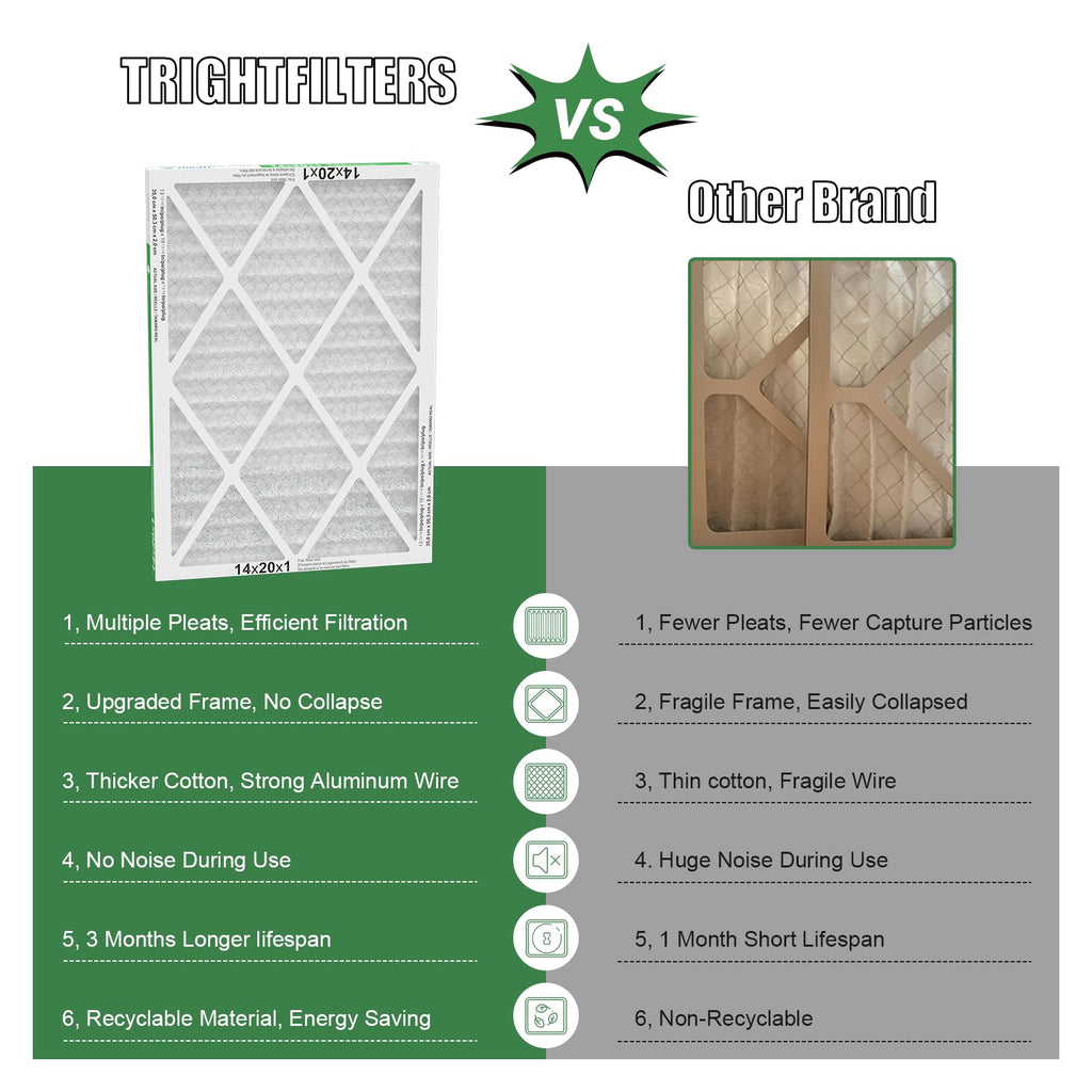 TRIGHTFILTERS 14x20x1 Air Filter 6 Pack, Durable MERV 8 Pleated Home HVAC AC Furnace Filters, Lightweight Compact Air Conditioner Filter Replacement