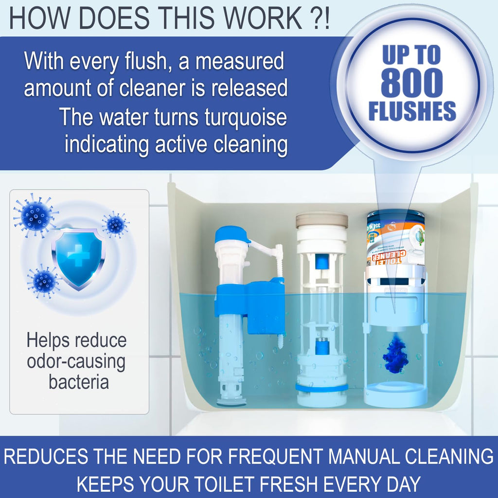 eHouse Automatic Toilet Cleaner with Refill — Flush-Activated Toilet Bowl Cleaner, Household Cleaning Solution - Toilet Cleaners for Hard Water, Removes Rust & Limescale, Fresh Apple Scent.