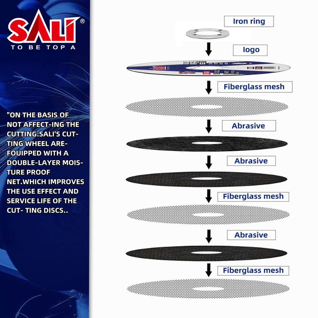 SALI 5 Pack 4-1/2 Inch Grinding Wheels for General Purpose Metal & Stainless Steel, Aluminum Oxide Grinding Disc for Angle Grinder, Depressed Center 4.5" * 1/4" * 7/8"(115 * 6.0 * 22.2 mm)