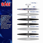 SALI 5 Pack 4-1/2 Inch Grinding Wheels for General Purpose Metal & Stainless Steel, Aluminum Oxide Grinding Disc for Angle Grinder, Depressed Center 4.5" * 1/4" * 7/8"(115 * 6.0 * 22.2 mm)