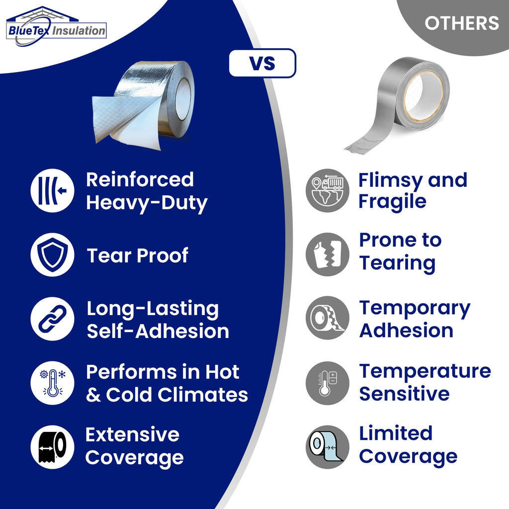 BlueTex Insulationㅤ HVAC Aluminum Foil Tape 3 inch x 150 ft (6 mil), Professional Grade Silver Duct Tape Metallic, Tear-Proof HVAC Tape, Heavy Duty, for Ductwork, Dryer Vent & Insulation - 16 Rolls