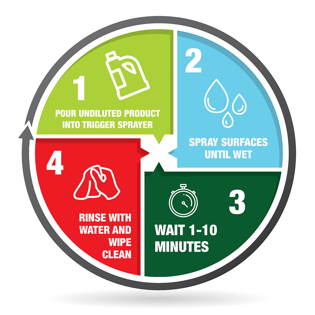 Mold Armor Rapid Clean Remediation, 1 Gallon; Kills, Cleans & Prevents Mold & Mildew