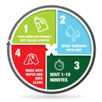 Mold Armor Rapid Clean Remediation, 1 Gallon; Kills, Cleans & Prevents Mold & Mildew
