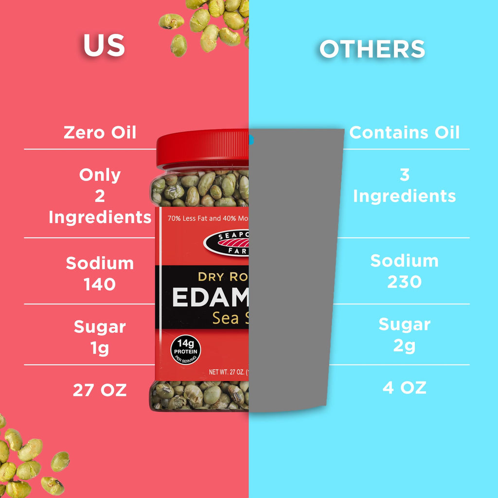 Seapoint Farms Dry Roasted Edamame, Sea Salt, 27 oz Jar (Pack of 1)