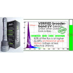 uvBeast V3 385-395nm Black Light UV Flashlight - High Power Upgraded Triple Broad Band LEDs Best for Professional/Commercial Use - USA Stock