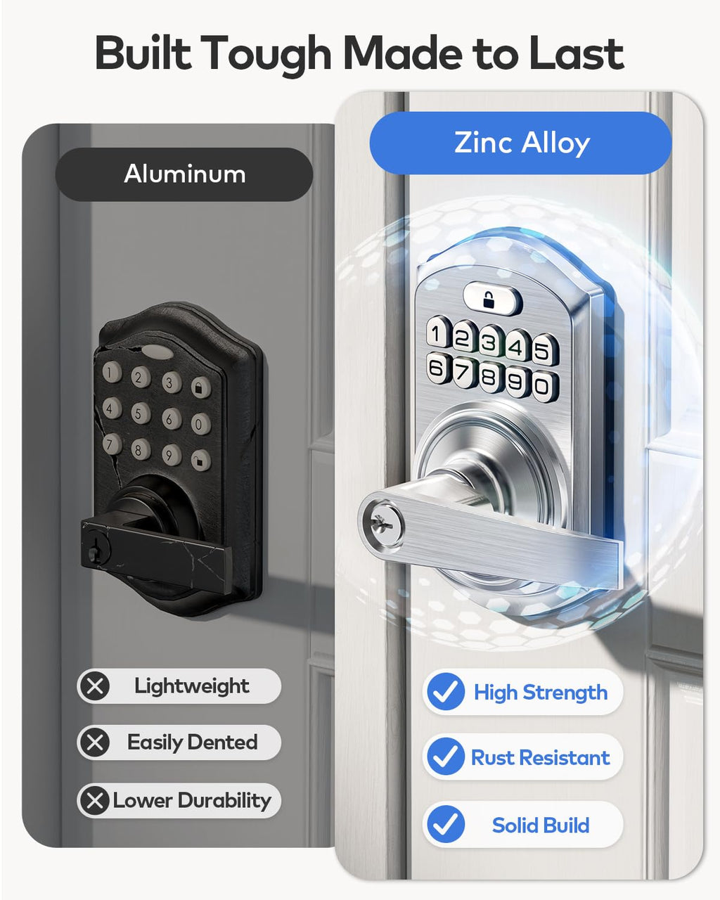 TEEHO TE004 Keyless Entry Keypad Door Lock with Handle - Smart Digital Electronic Lock for Interior Door with Anti-Peeping, Auto Lock & Passage Mode - Easy Installation - Satin Nickel