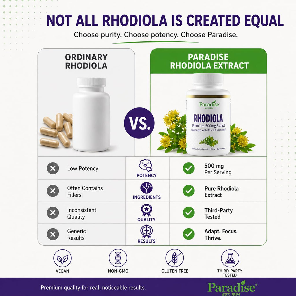 Paradise Herbs Rhodiola Extract 500mg, Super Potent Antioxidant, Ultra Pure, Vegan, Non-GMO, Gluten Free, 60 Vegetarian Capsules