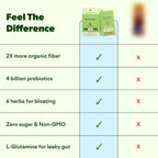 Feel Goods Gut Guardian, Digestive Health Powder Packets - Probiotic Fiber Powder with Prebiotics & L Glutamine for Gut Health, Bloating Relief & Digestion Support - Zero Sugar & Organic Flavor