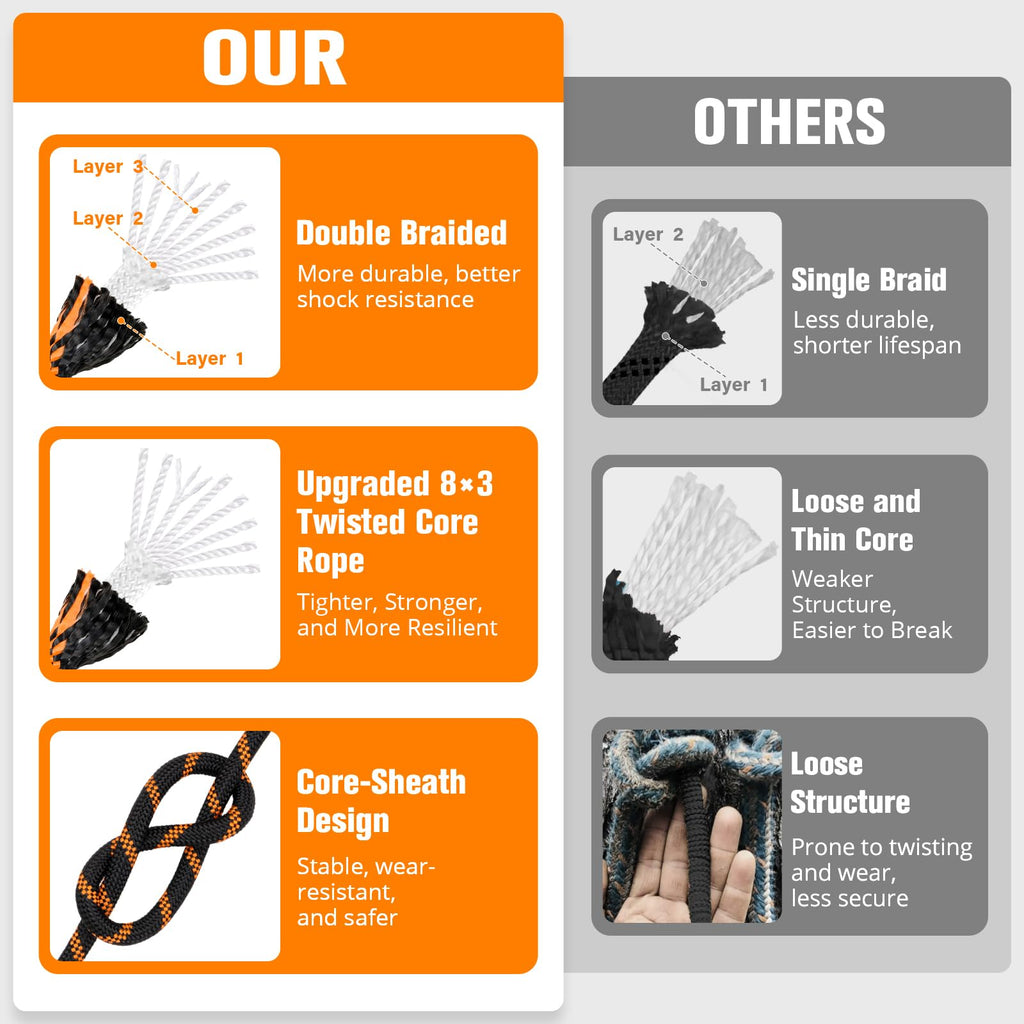 Double Braided Arborist Rigging Rope - 1/2 in X 100 ft 48 Strands Rappelling Outdoor Pulling Heavy Duty Polyester Bull Rope for Swing Tree Work Camping Rescue Hiking - Black