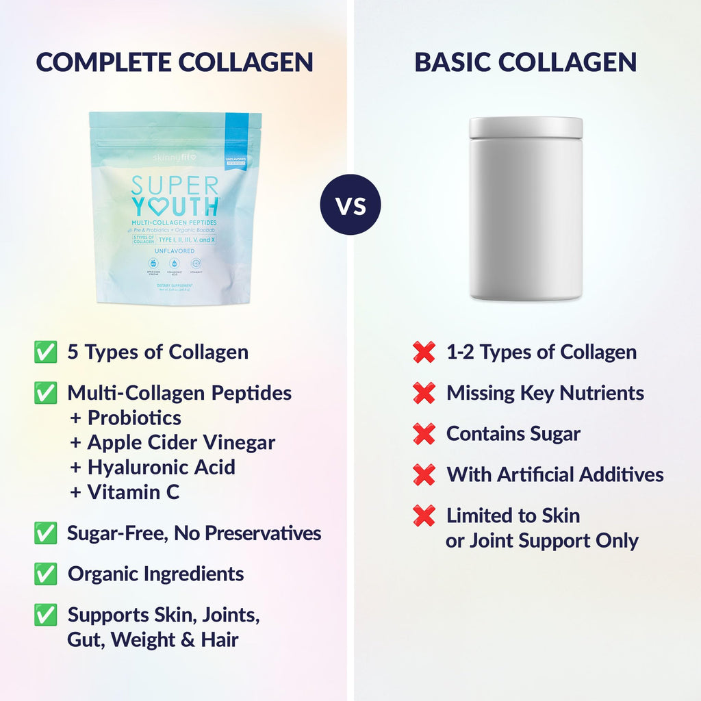 SkinnyFit - Super Youth Collagen for Women - Multi Collagen Peptides Powder - Probiotics, Fiber, Hyaluronic Acid - Non GMO, Gluten Free, Sugar Free - Beauty & Self Care - Unflavored (28 Servings)