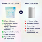SkinnyFit - Super Youth Collagen for Women - Multi Collagen Peptides Powder - Probiotics, Fiber, Hyaluronic Acid - Non GMO, Gluten Free, Sugar Free - Beauty & Self Care - Unflavored (28 Servings)